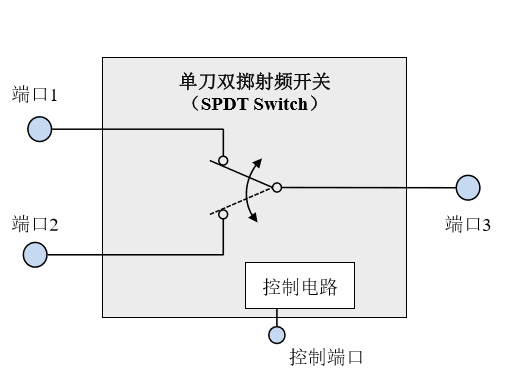 射頻開(kāi)關(guān)